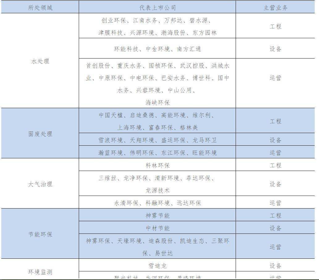 bob电竞一文看懂环保行业！（好文收藏！）(图1)