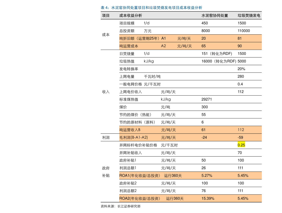 环保板块bob电竞（中国环保企业排名）(图4)