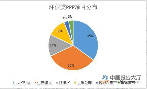 博鱼官网登录中国环保设备商城-----强势入住好转网啦!