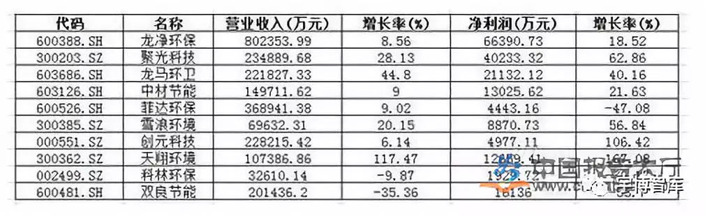 博鱼官网登录环保设备公司排名