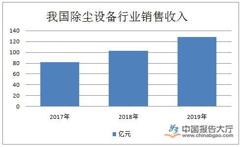 博鱼官网登录除尘设备市场发展趋势