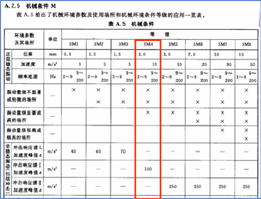 博鱼官网：双CAN通讯卡实现变频器产品军工级品质跃升！(图3)