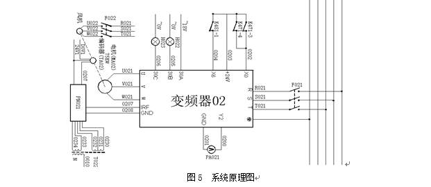 博鱼官网下载：变频器在造纸机传动系统中的应用(图2)