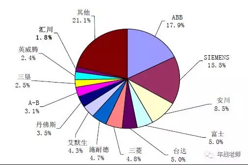 博鱼官方下载：汇川技术（300124）华为系(图2)