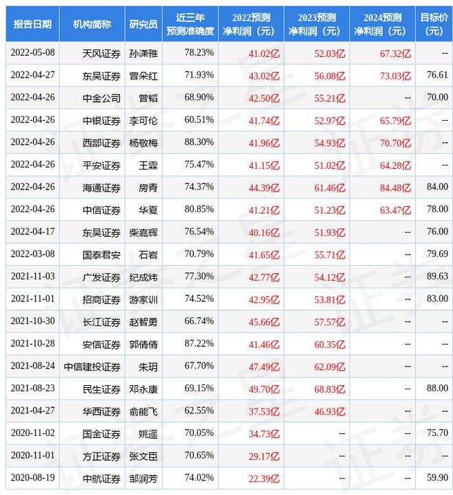 博鱼官网登录：汇川技术：ASHMORE INVESTMENT MANAGEMENT LTD、AVANDA INVESTMAGEPTE LTD