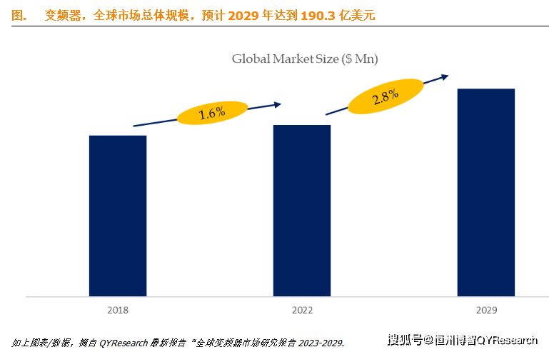 博鱼官方网址：变频器全球前25强生产商排名及市场份额(图1)