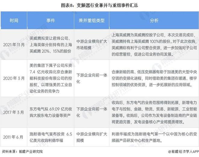 博鱼官方网址：【干货】变频器行业产业链全景梳理及区域热力地图(图8)