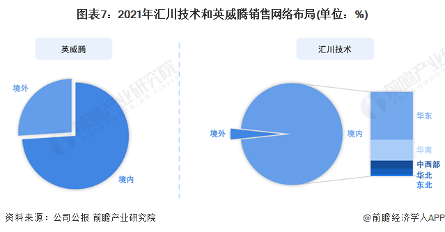 博鱼官网入口：干货！2022年中国变频器行业龙头企业对比：汇川技术PK英威腾 谁是中国“变频器之王”？(图7)