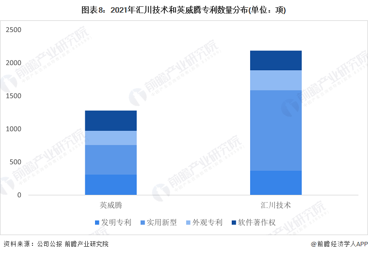 博鱼官网入口：干货！2022年中国变频器行业龙头企业对比：汇川技术PK英威腾 谁是中国“变频器之王”？(图8)