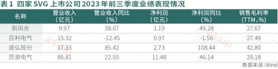 博鱼官方下载：可再生能源总装机历史性超火电SVG、变频器产业迎来黄金发展期(图2)