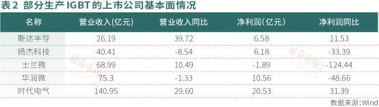 博鱼官方下载：可再生能源总装机历史性超火电SVG、变频器产业迎来黄金发展期(图3)