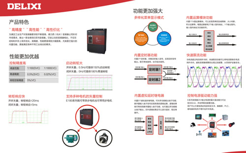 博鱼手机版：变频器滤波器工作时的原理？变频器滤波器有哪些作用？