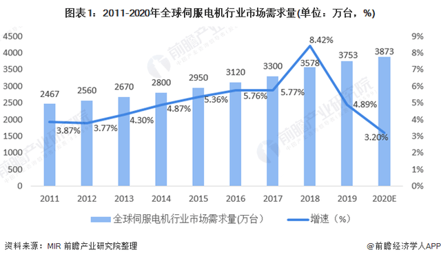 博鱼App：制造业有望成为全年稳增长的主线三菱电机邀您参观华南工业自动化展(图6)