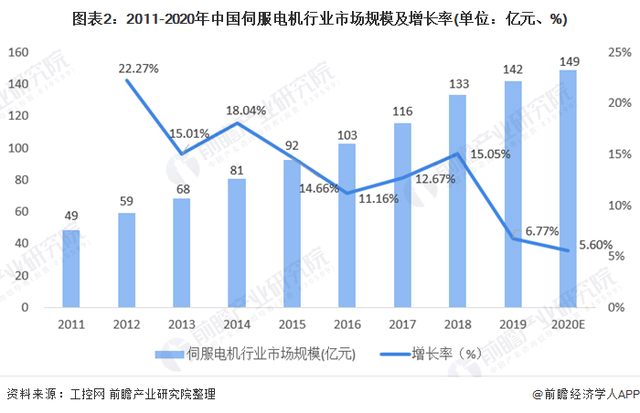 博鱼App：制造业有望成为全年稳增长的主线三菱电机邀您参观华南工业自动化展(图7)