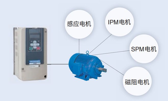 博鱼官方下载：新品上市!拥抱“双碳”时代安川风机泵专用型FP60B变频器与您共同开启绿色的未来(图3)