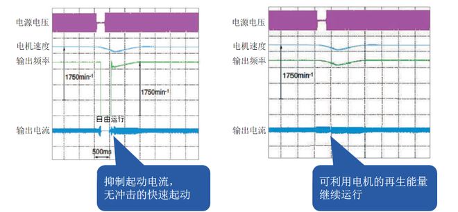 博鱼官方下载：新品上市!拥抱“双碳”时代安川风机泵专用型FP60B变频器与您共同开启绿色的未来(图5)