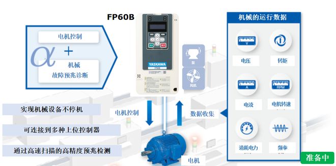 博鱼官方下载：新品上市!拥抱“双碳”时代安川风机泵专用型FP60B变频器与您共同开启绿色的未来(图6)