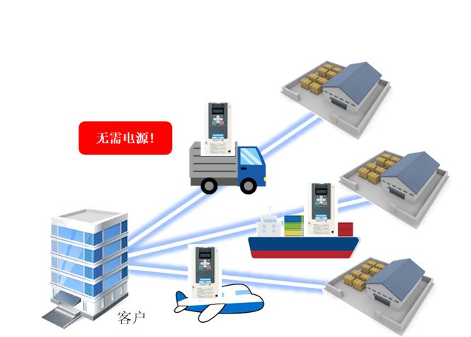 博鱼官方下载：新品上市!拥抱“双碳”时代安川风机泵专用型FP60B变频器与您共同开启绿色的未来(图7)