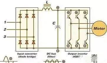 博鱼官方下载：变频器的组件和工作原理(图1)