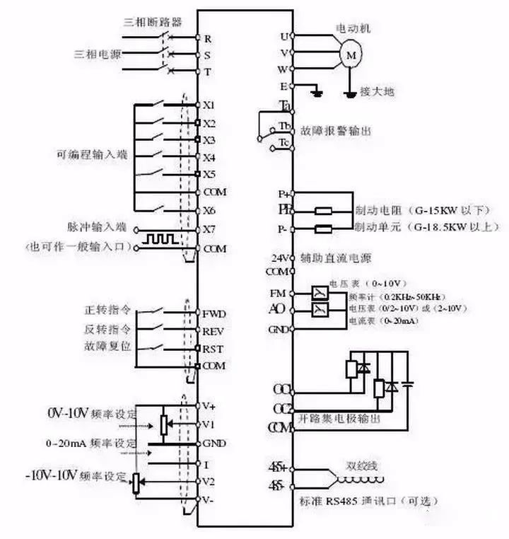 博鱼官方网站：变频器的分类、工作原理及控制方式(图1)