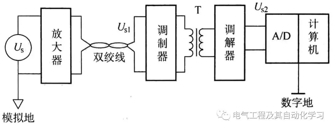 博鱼官网下载：变频器与PLC控制柜设计的六大内容要求你都知道吗？(图3)