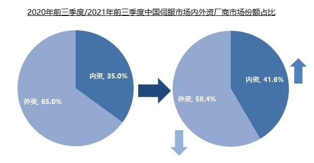 博鱼官方网站：2021年最新自动化产品涨价情况监测及分析 MIR DATABANK(图4)