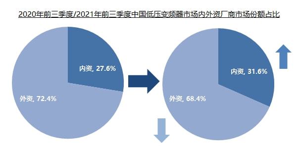 博鱼官方网站：2021年最新自动化产品涨价情况监测及分析 MIR DATABANK(图5)