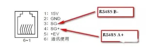 博鱼官方网站：一分钟教你实现触摸屏控制变频器方法和步骤都有！(图1)