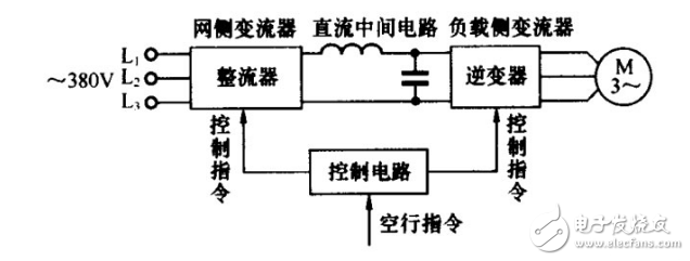 博鱼手机版：变频器基本组成图解_变频器作用图解_工频切换方式(图1)