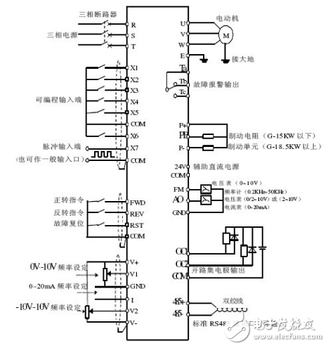 博鱼手机版：变频器基本组成图解_变频器作用图解_工频切换方式(图3)