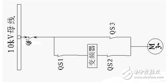 博鱼手机版：变频器基本组成图解_变频器作用图解_工频切换方式(图4)