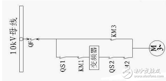 博鱼手机版：变频器基本组成图解_变频器作用图解_工频切换方式(图5)