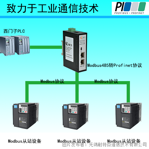 博鱼官方下载：通过ModbusRS485转Profinet网关搭建汇川变频器与PLC的协议转换通道