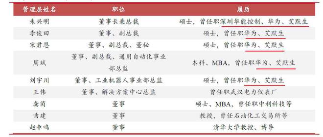 博鱼官网下载：汇川技术：“华为血统”国产替代高成长可期(图1)