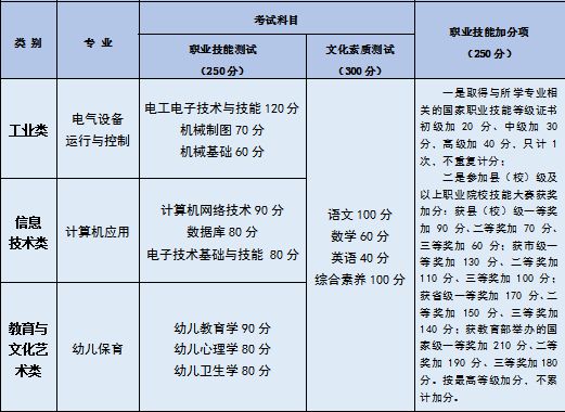 博鱼官方下载：白银市职业中等专业学校2021年招生简章(图13)